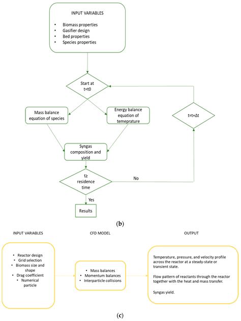 Top Non-Stimulant ADHD Medications for Pets: A Comprehensive Guide to Safe and Effective Treatments