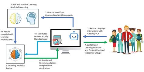 Exploring Biomechanics in Veterinary Medicine: Innovative Research and Techniques for Enhanced Animal Health and Treatment