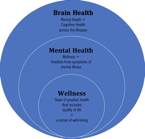 Unlocking the Secrets of Developmental Psychology: Insights and Innovations in Veterinary Research