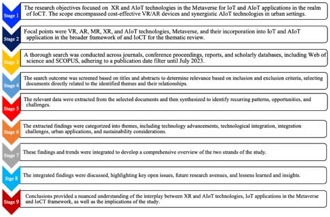 Unveiling Cognitive Psychology: Key Insights and Implications for Veterinary Medicine and Pet Care