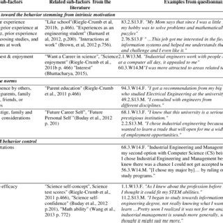 Unveiling Cognitive Psychology: Key Insights and Implications for Veterinary Medicine and Pet Care