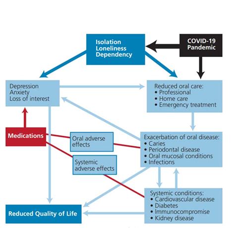 Unlocking the Power of Google Scholar: How to Leverage Scholarly Research for Advancements in Veterinary Medicine