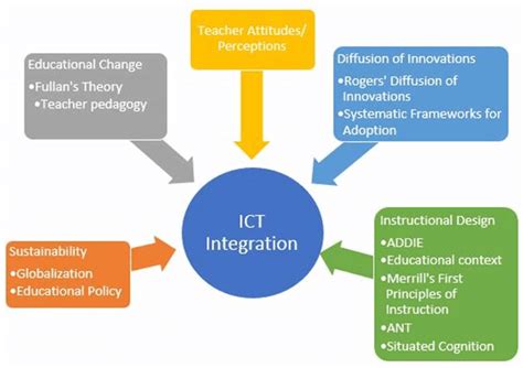 Exploring the Impact of Longitudinal Studies on Advancements in Veterinary Medicine: Insights and Innovations