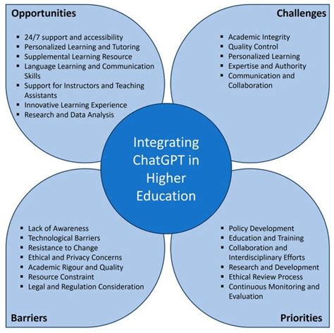 Exploring the Impact of Longitudinal Studies on Advancements in Veterinary Medicine: Insights and Innovations