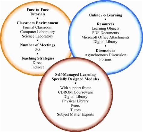 Exploring the Impact of Longitudinal Studies on Advancements in Veterinary Medicine: Insights and Innovations