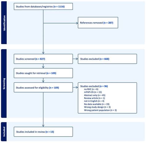 Unveiling the Latest Breakthroughs: An In-Depth Analysis of Recent PsycINFO Research in Veterinary Medicine