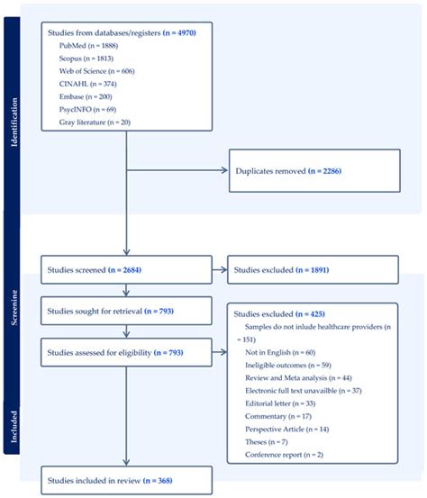 Unveiling the Latest Breakthroughs: An In-Depth Analysis of Recent PsycINFO Research in Veterinary Medicine