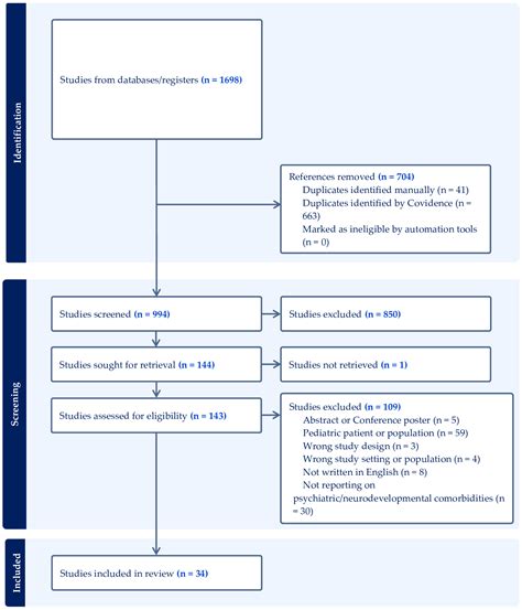 Unveiling the Latest Breakthroughs: An In-Depth Analysis of Recent PsycINFO Research in Veterinary Medicine