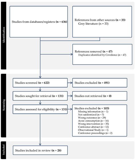 Unveiling the Latest Breakthroughs: An In-Depth Analysis of Recent PsycINFO Research in Veterinary Medicine