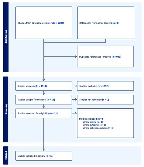 Unveiling the Latest Breakthroughs: An In-Depth Analysis of Recent PsycINFO Research in Veterinary Medicine