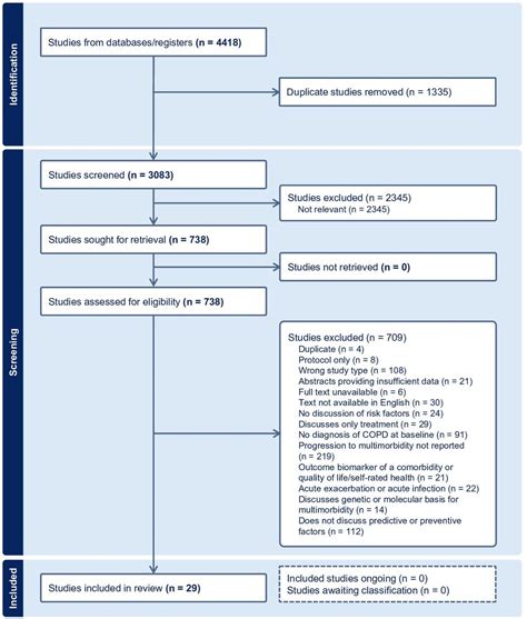 Unveiling the Latest Breakthroughs: An In-Depth Analysis of Recent PsycINFO Research in Veterinary Medicine