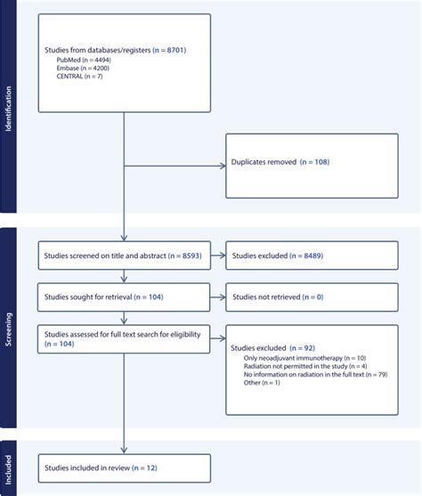 Unveiling the Latest Breakthroughs: An In-Depth Analysis of Recent PsycINFO Research in Veterinary Medicine