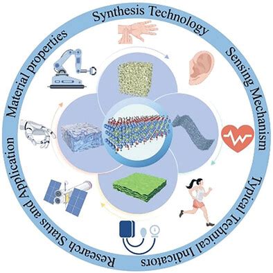 Polysomnography in Veterinary Medicine: Advancements and Applications for Better Pet Health