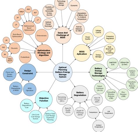 Understanding Clinical Information Systems: Enhancing Veterinary Care Through Technology and Policy Insights