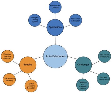 Understanding Clinical Information Systems: Enhancing Veterinary Care Through Technology and Policy Insights