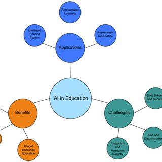 Understanding Clinical Information Systems: Enhancing Veterinary Care Through Technology and Policy Insights