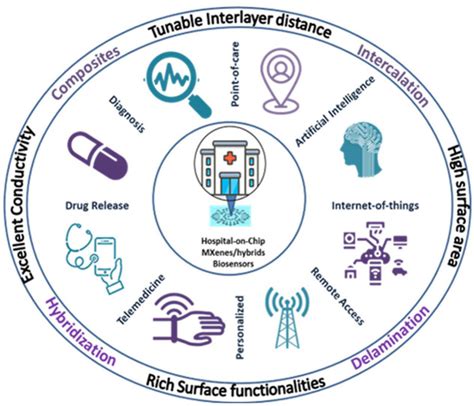 Understanding Electronic Health Records Software: Revolutionizing Veterinary Care and Pet Health Management