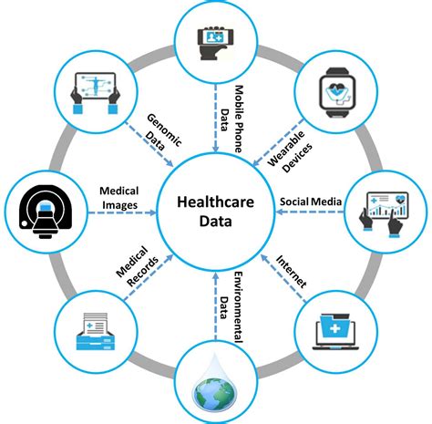 Understanding Electronic Health Records Software: Revolutionizing Veterinary Care and Pet Health Management