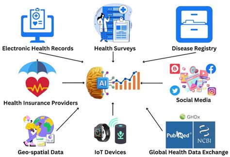 Understanding Electronic Health Records Software: Revolutionizing Veterinary Care and Pet Health Management