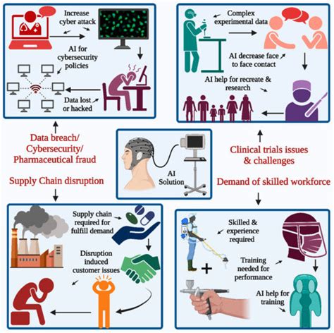 AI Innovations in Veterinary Medicine: Transforming Pet Healthcare with Advanced Diagnostic Tools