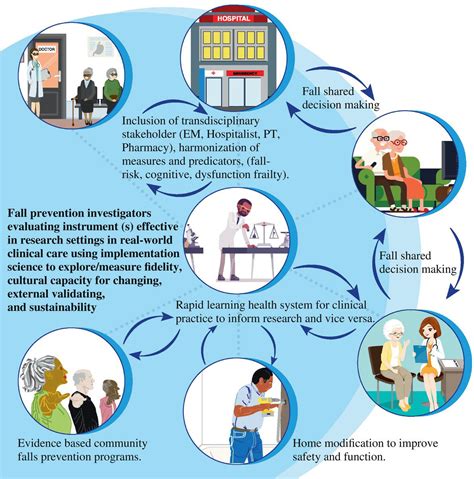 Revolutionizing Pet Healthcare: How Cutting-Edge Medical Technology is Transforming Veterinary Medicine