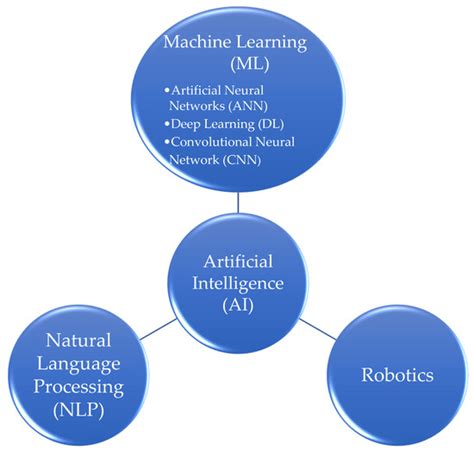 Revolutionizing Pet Healthcare: How AI is Transforming Diagnostic and Treatment Methods in Veterinary Medicine