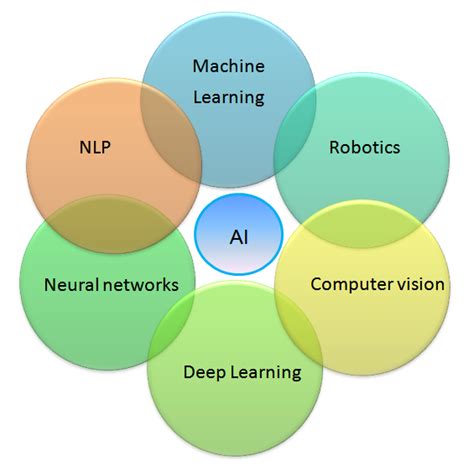 Revolutionizing Pet Healthcare: How AI is Transforming Diagnostic and Treatment Methods in Veterinary Medicine