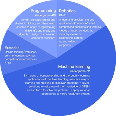 Revolutionizing Pet Healthcare: How AI is Transforming Diagnostic and Treatment Methods in Veterinary Medicine