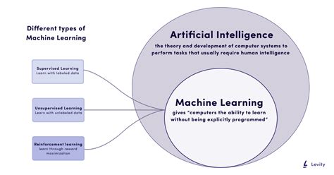 Revolutionizing Pet Healthcare: How AI is Transforming Diagnostic and Treatment Methods in Veterinary Medicine