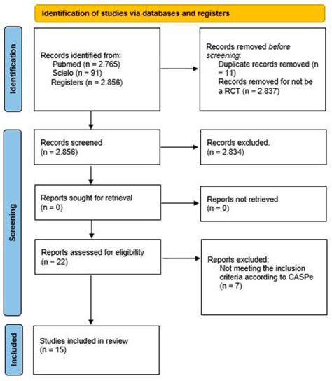 Mastering Google Scholar for Veterinary Research: Essential Tips and Advanced Search Techniques for Accessing the Latest Scientific Studies and Innovations in Animal Care