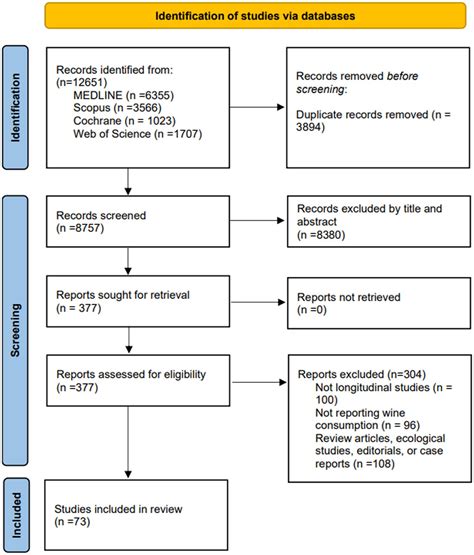 Mastering Google Scholar for Veterinary Research: Essential Tips and Advanced Search Techniques for Accessing the Latest Scientific Studies and Innovations in Animal Care