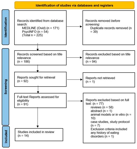 Mastering Google Scholar for Veterinary Research: Essential Tips and Advanced Search Techniques for Accessing the Latest Scientific Studies and Innovations in Animal Care