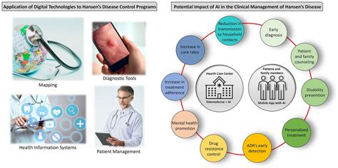 Navigating the Future of Veterinary Care: How Modern EMR Systems Revolutionize Healthcare Policy and Enhance Pet Health