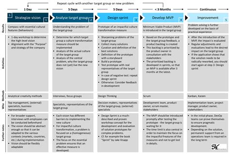 Optimizing Experimental Design in Veterinary Research: Key Strategies for Accurate and Reliable Results in Animal Health Studies