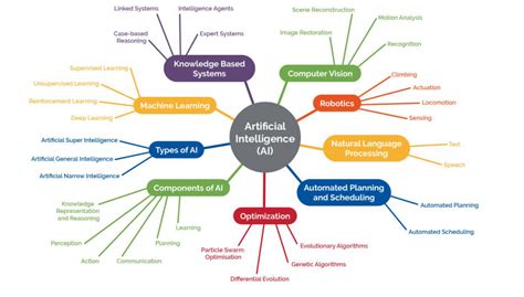 Unlocking the Future of Veterinary Care: The Role of Evidence-Based Practice in Advancing Pet Health and Treatment Outcomes