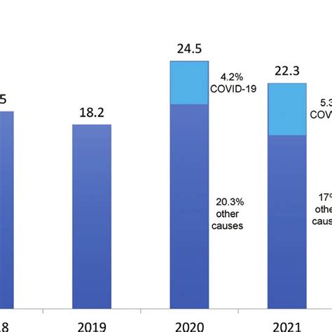 Exploring the Intersection of Social Science and Veterinary Medicine: An In-Depth Analysis of Research Trends and Impacts on Pet Health and Care Practices