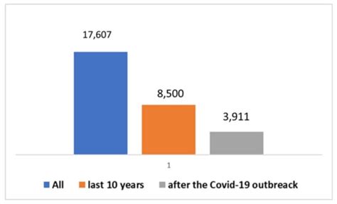 Exploring the Intersection of Social Science and Veterinary Medicine: An In-Depth Analysis of Research Trends and Impacts on Pet Health and Care Practices